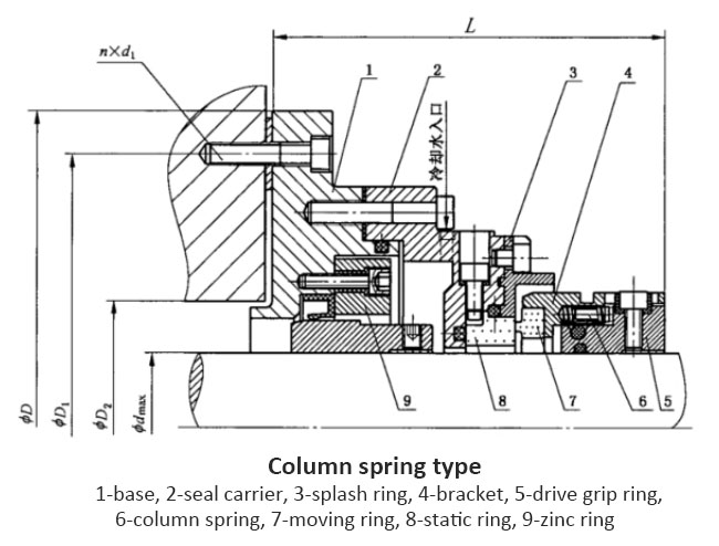 Drawing of marine water lubrication stern shaft sealing apparatus for column spring type.jpg